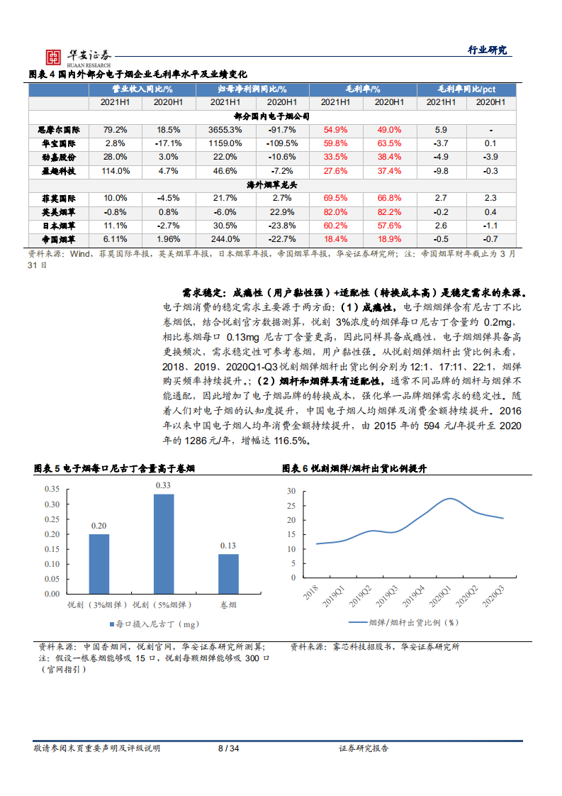 2021年电子烟行业用户规模及雾化、HNB、烟草薄片、合成尼古丁、烟具市场测算报告.pdf 第6页