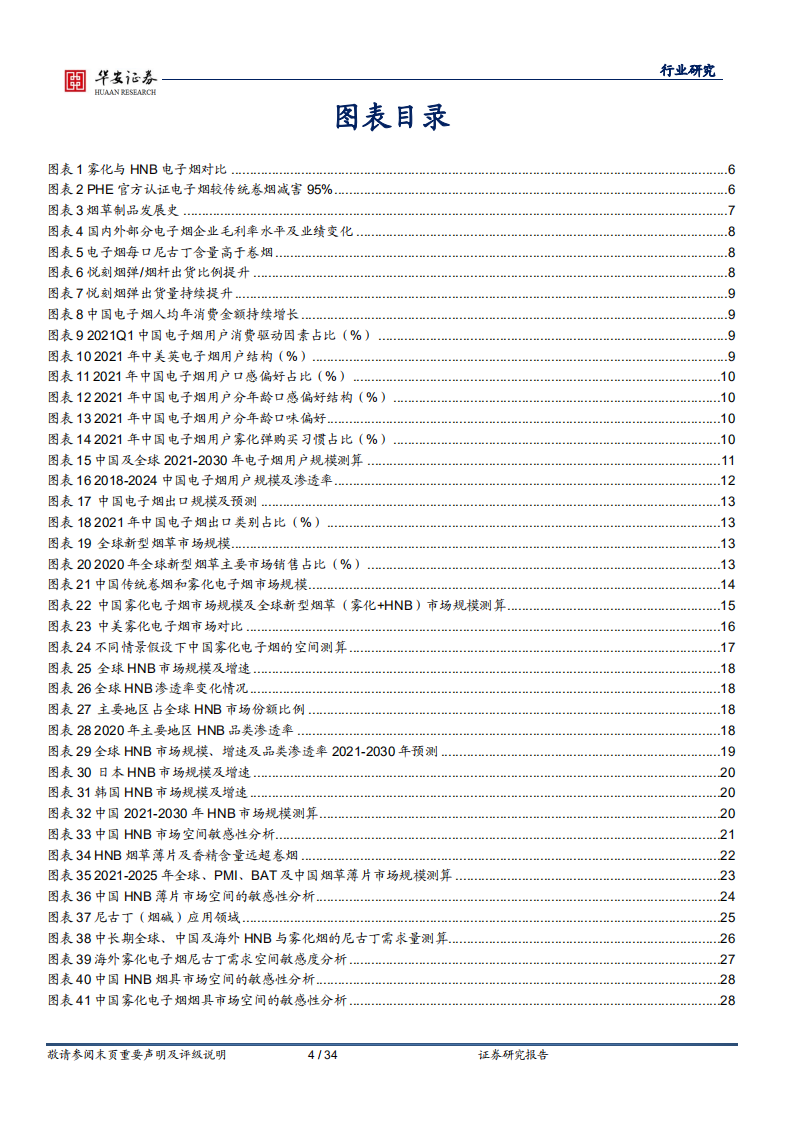 2021年电子烟行业用户规模及雾化、HNB、烟草薄片、合成尼古丁、烟具市场测算报告.pdf 第2页