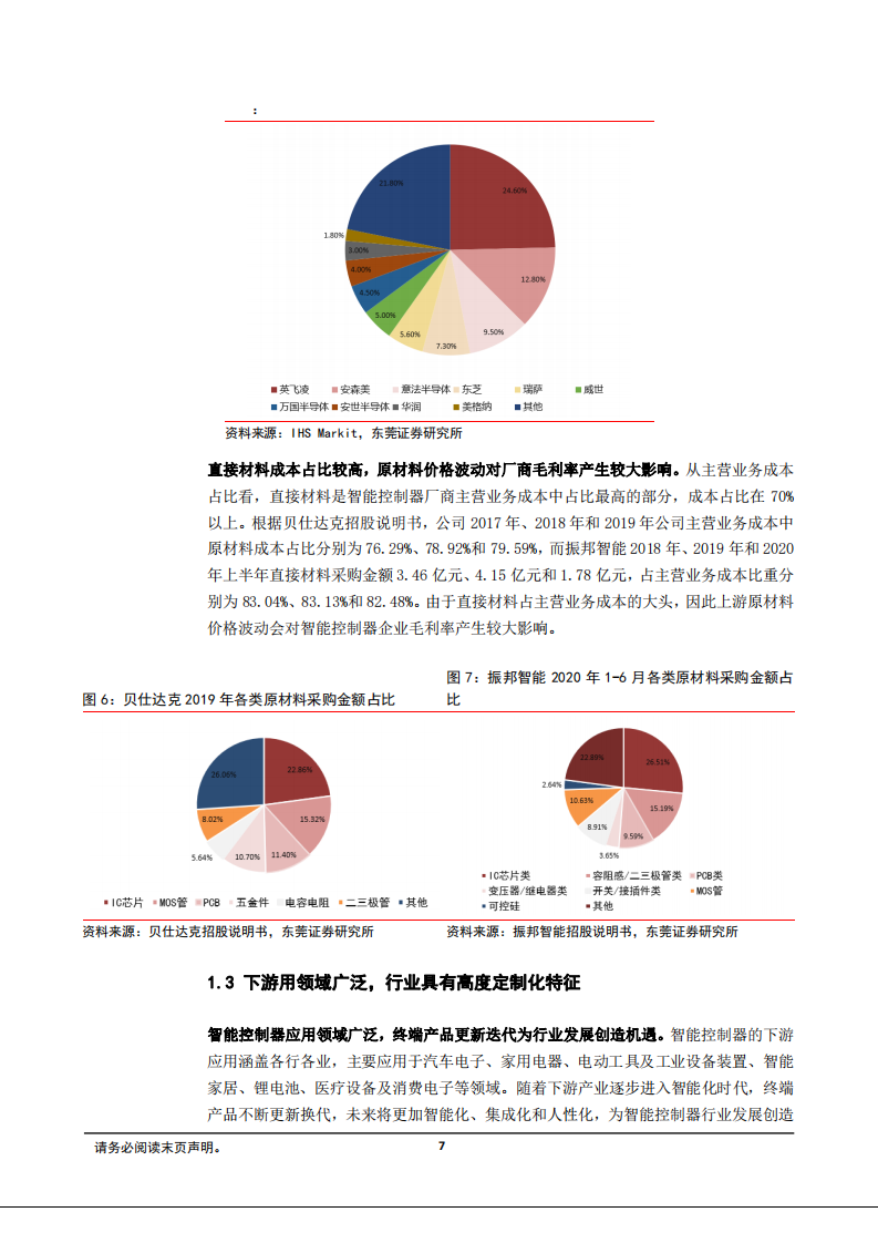 2021年智能控制器行业发展趋势应用领域分析及国内主要厂商研究报告.pdf 第6页