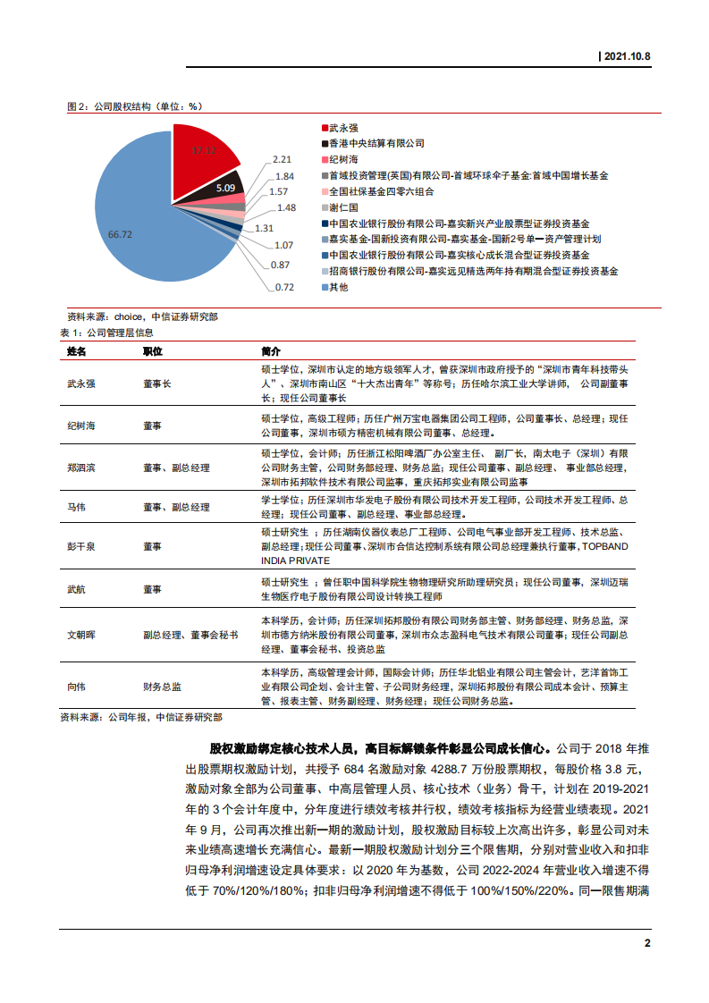 2021年智能控制器行业趋势市场格局现状研究及拓邦股份财务分析报告.pdf 第5页