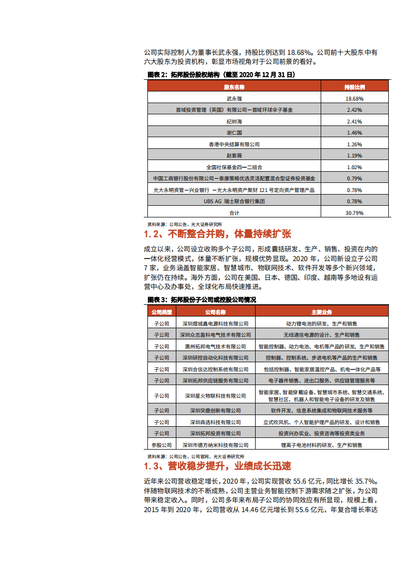 2021年智能控制器行业拓邦股份公司产业链分析报告.pdf 第5页