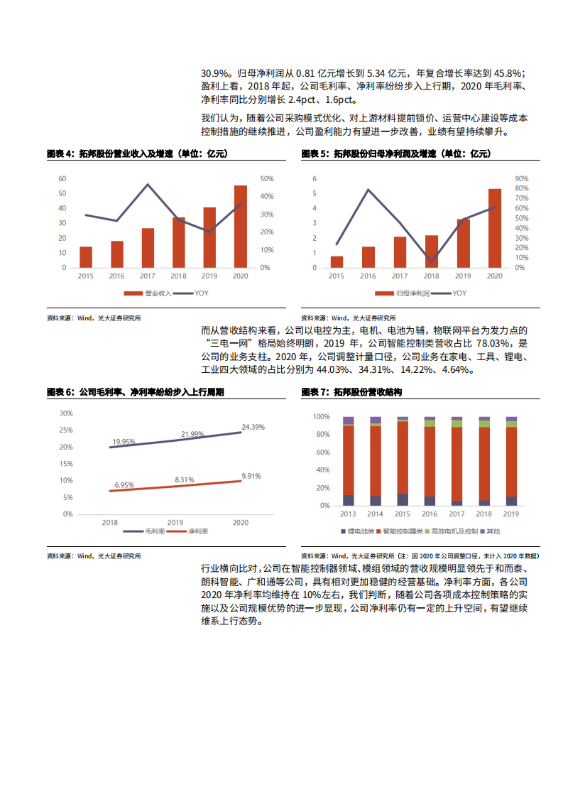 2021年智能控制器行业拓邦股份公司产业链分析报告.pdf 第6页
