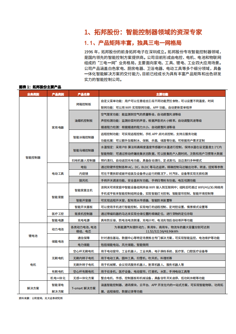 2021年智能控制器行业拓邦股份公司产业链分析报告.pdf 第4页