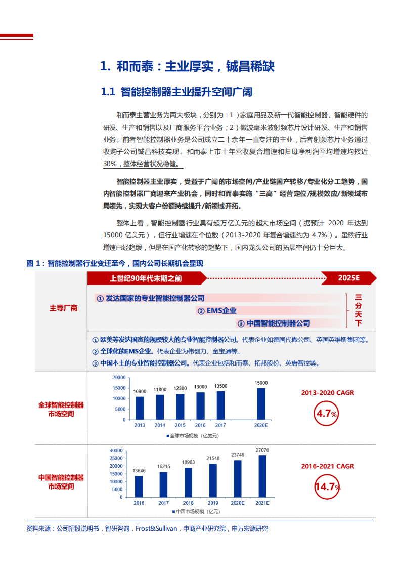 2021年智能控制器行业现状与和而泰公司经营战略分析报告.pdf 第4页
