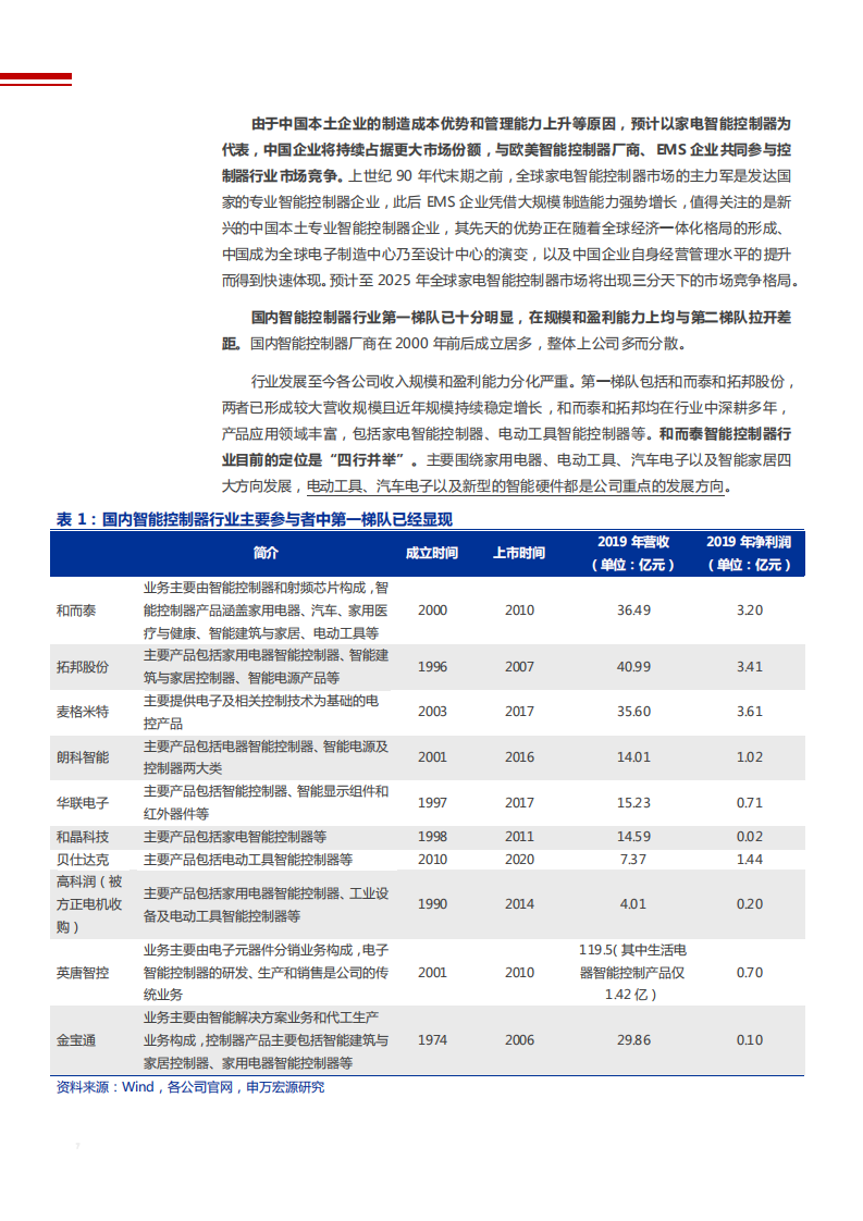 2021年智能控制器行业现状与和而泰公司经营战略分析报告.pdf 第5页