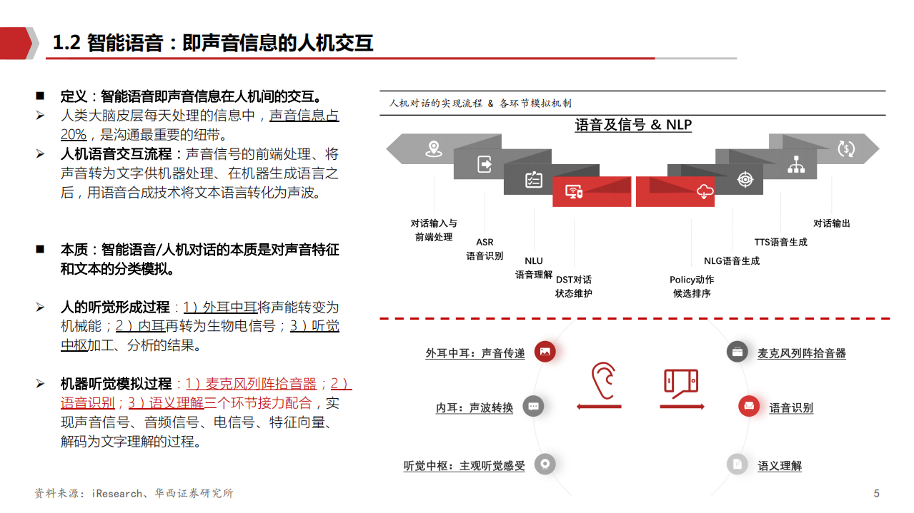 2021年智能语音行业现状及未来发展趋势分析报告.pdf 第4页