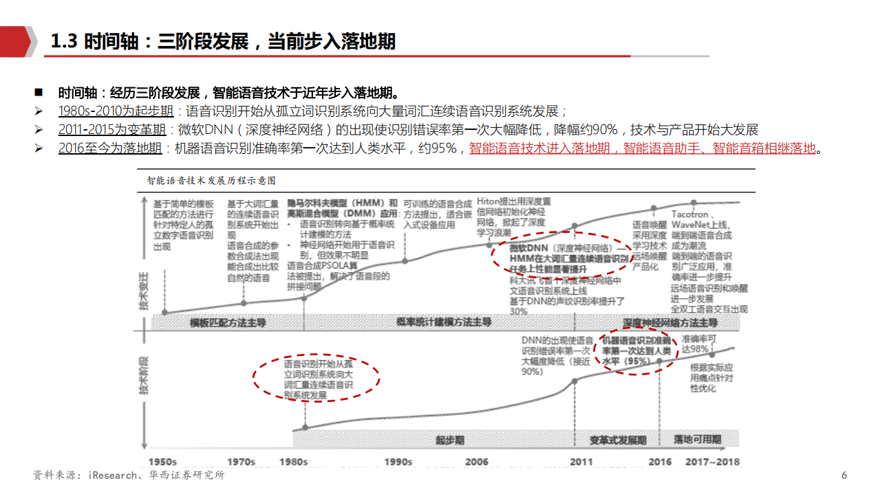 2021年智能语音行业现状及未来发展趋势分析报告.pdf 第5页