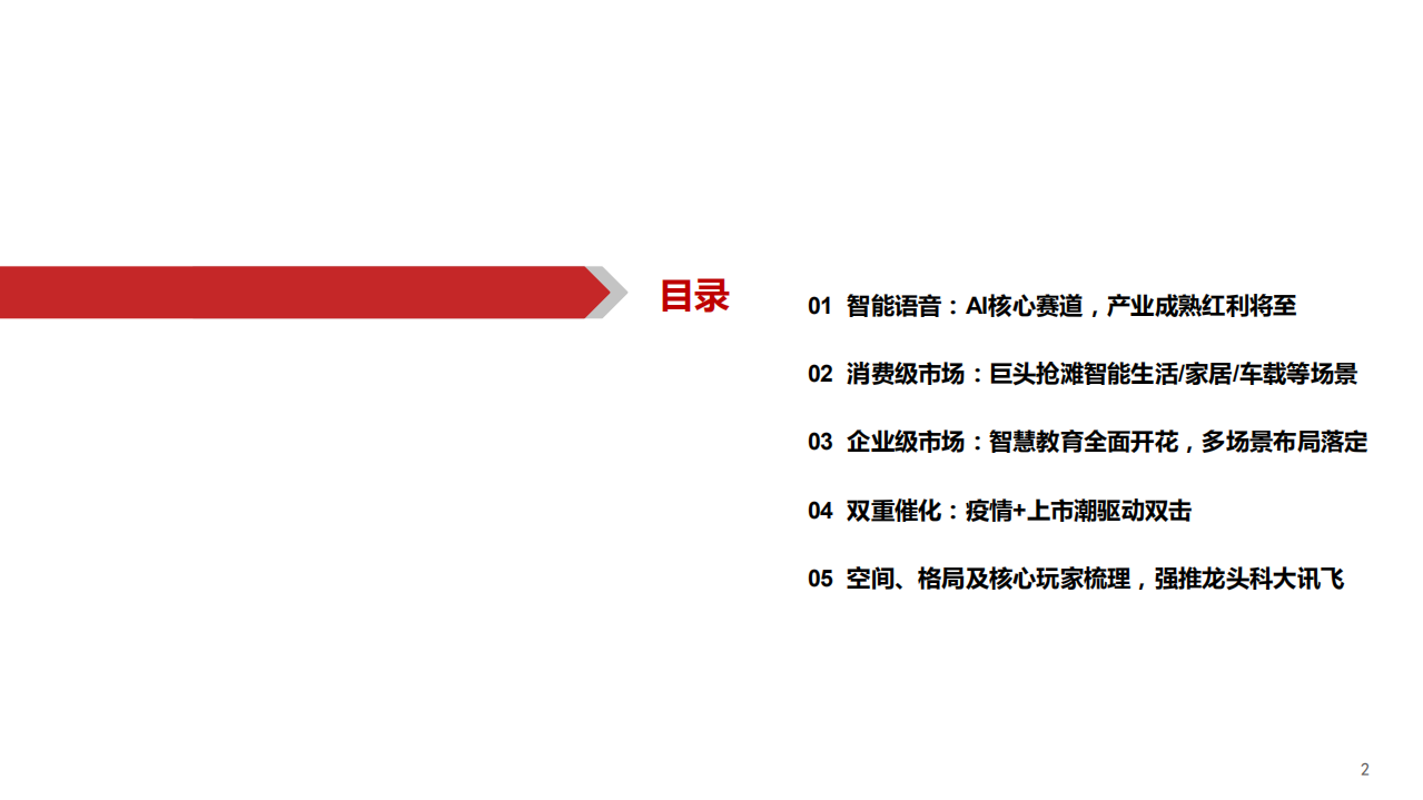 2021年智能语音行业现状及未来发展趋势分析报告.pdf 第1页