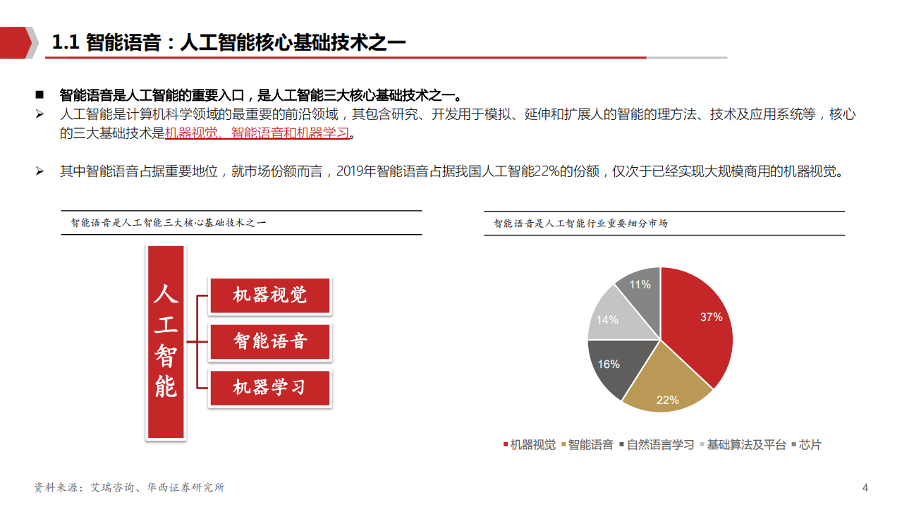 2021年智能语音行业现状及未来发展趋势分析报告.pdf 第3页