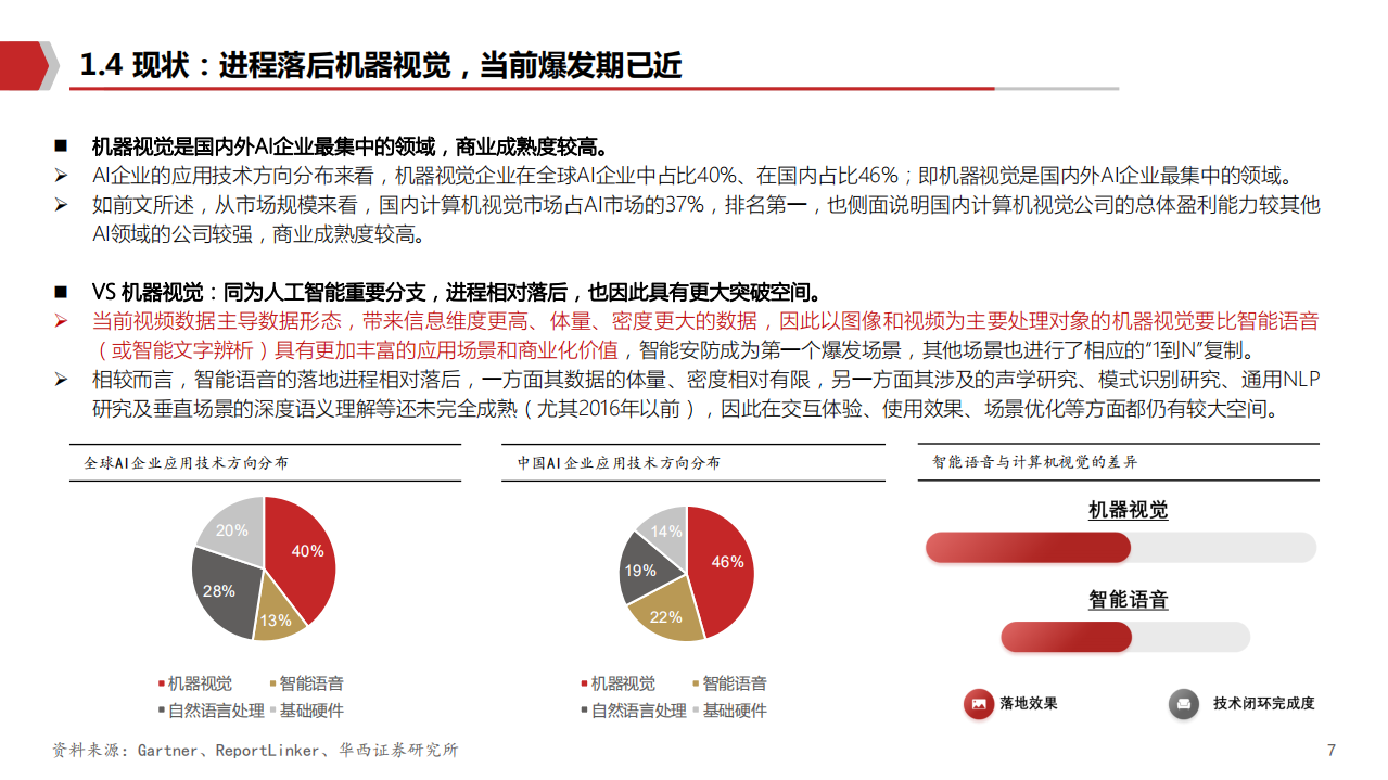 2021年智能语音行业现状及未来发展趋势分析报告.pdf 第6页