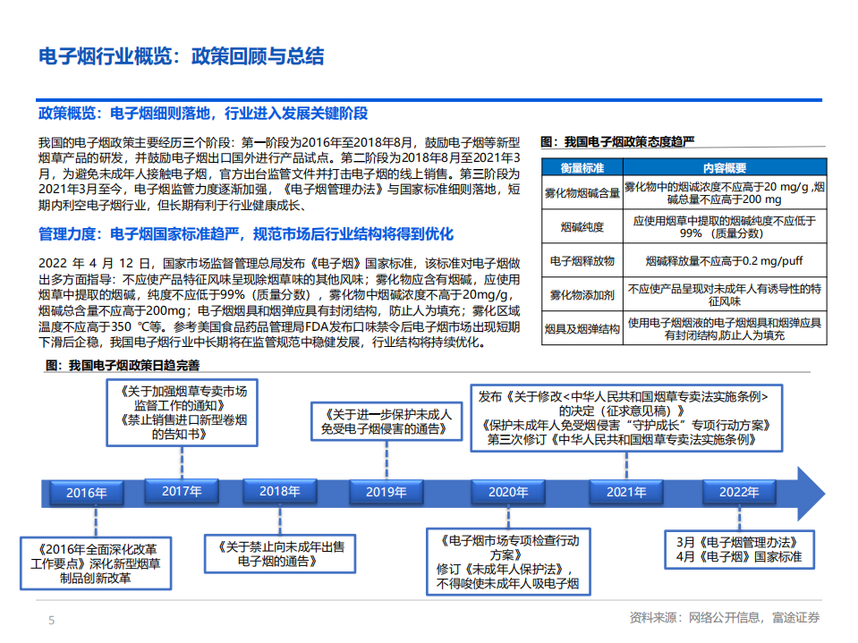 电子烟行业研究：重新审视行业上下游各环节价值，雾化烟投资机会分析-220613.pdf 第5页
