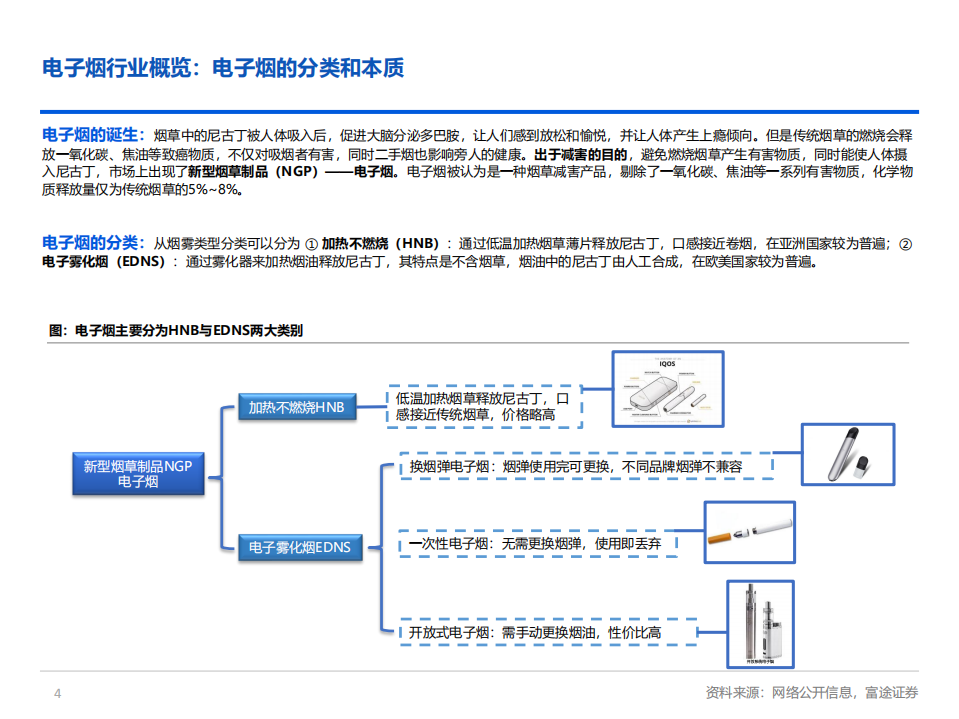 电子烟行业研究：重新审视行业上下游各环节价值，雾化烟投资机会分析-220613.pdf 第4页
