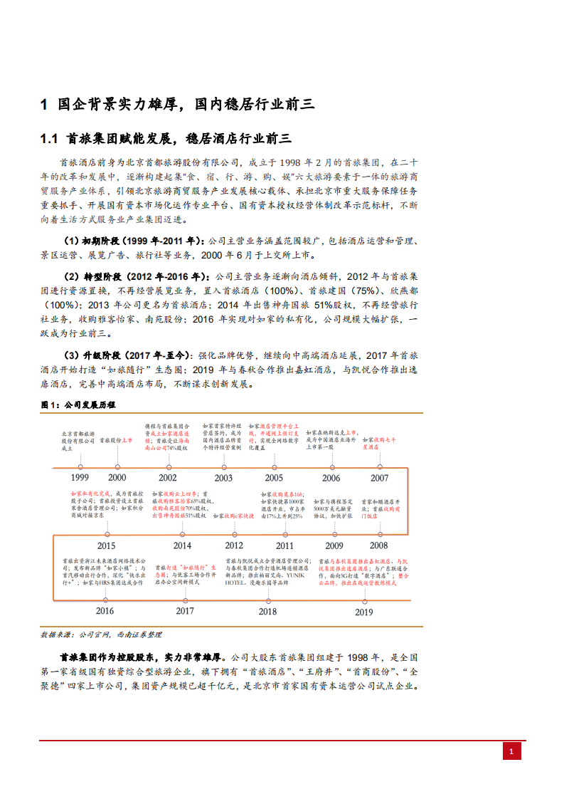 2021年酒店行业发展现状及首旅酒店资产模式分析报告.pdf 第4页