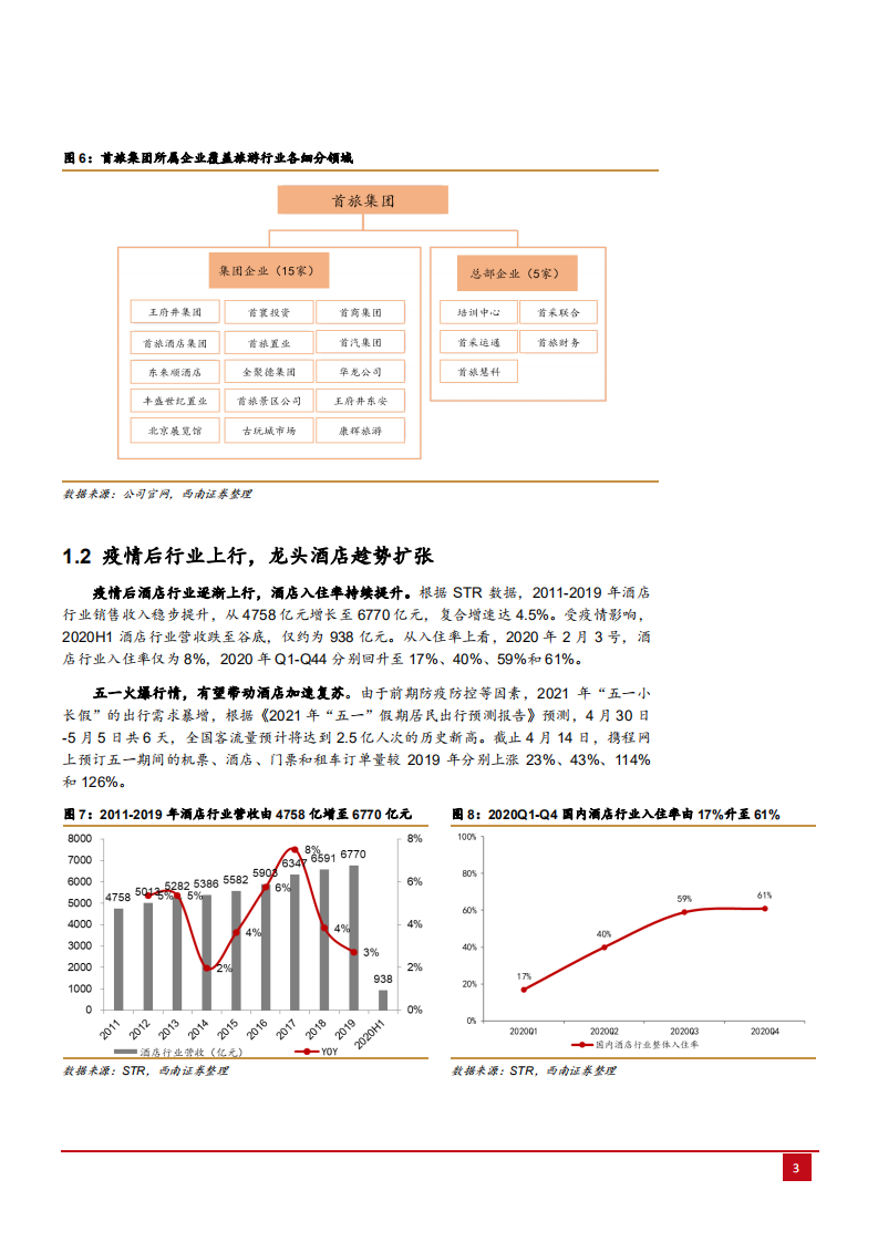 2021年酒店行业发展现状及首旅酒店资产模式分析报告.pdf 第6页