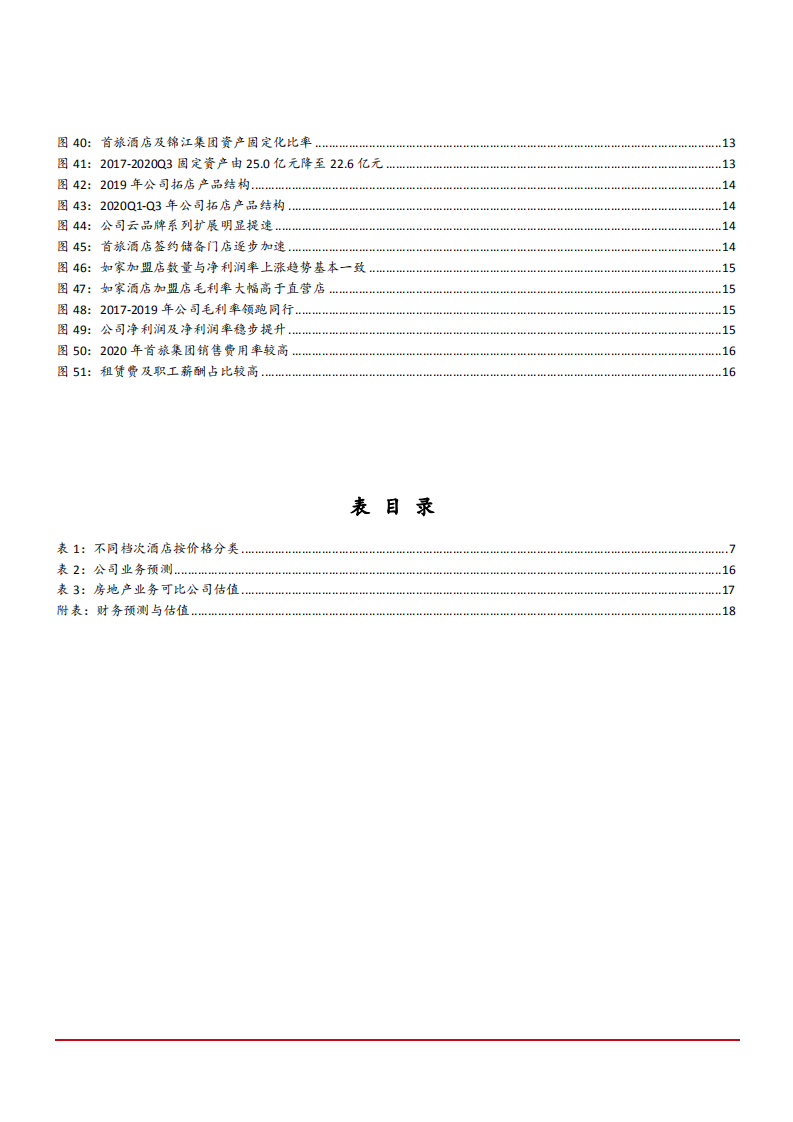 2021年酒店行业发展现状及首旅酒店资产模式分析报告.pdf 第3页