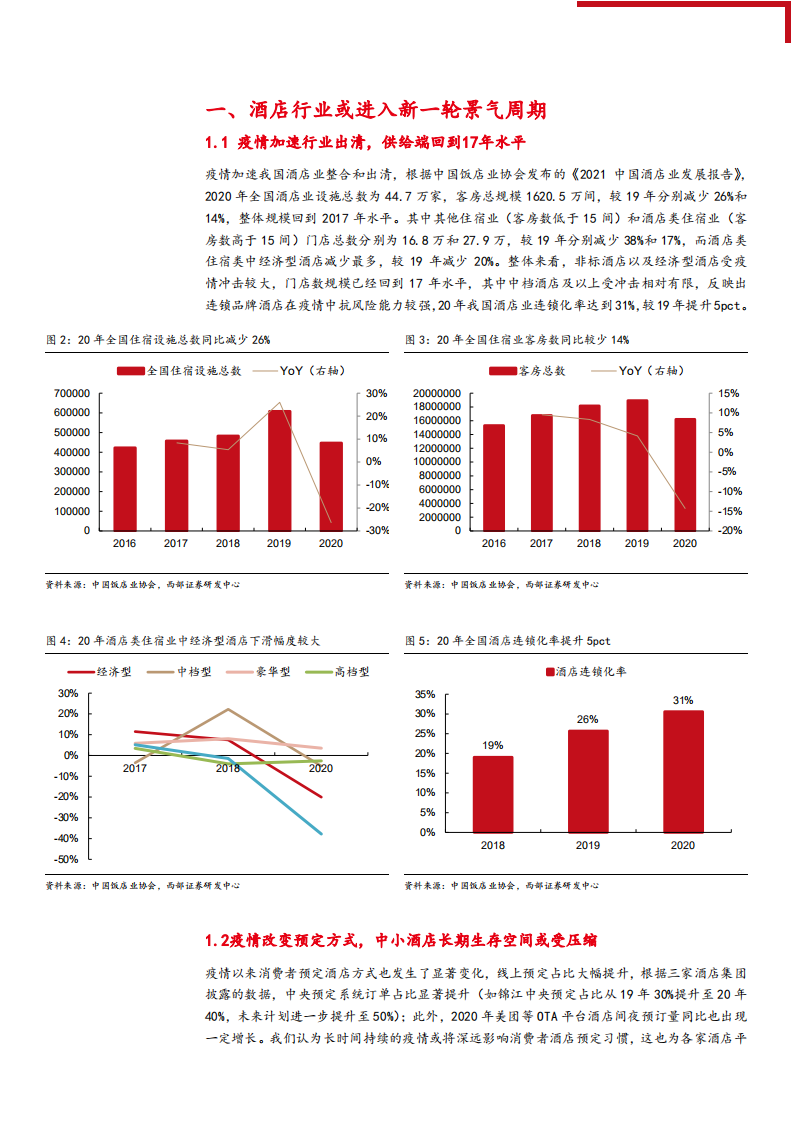 2021年中国酒店行业发展空间及首旅酒店内部变革分析报告.pdf 第5页