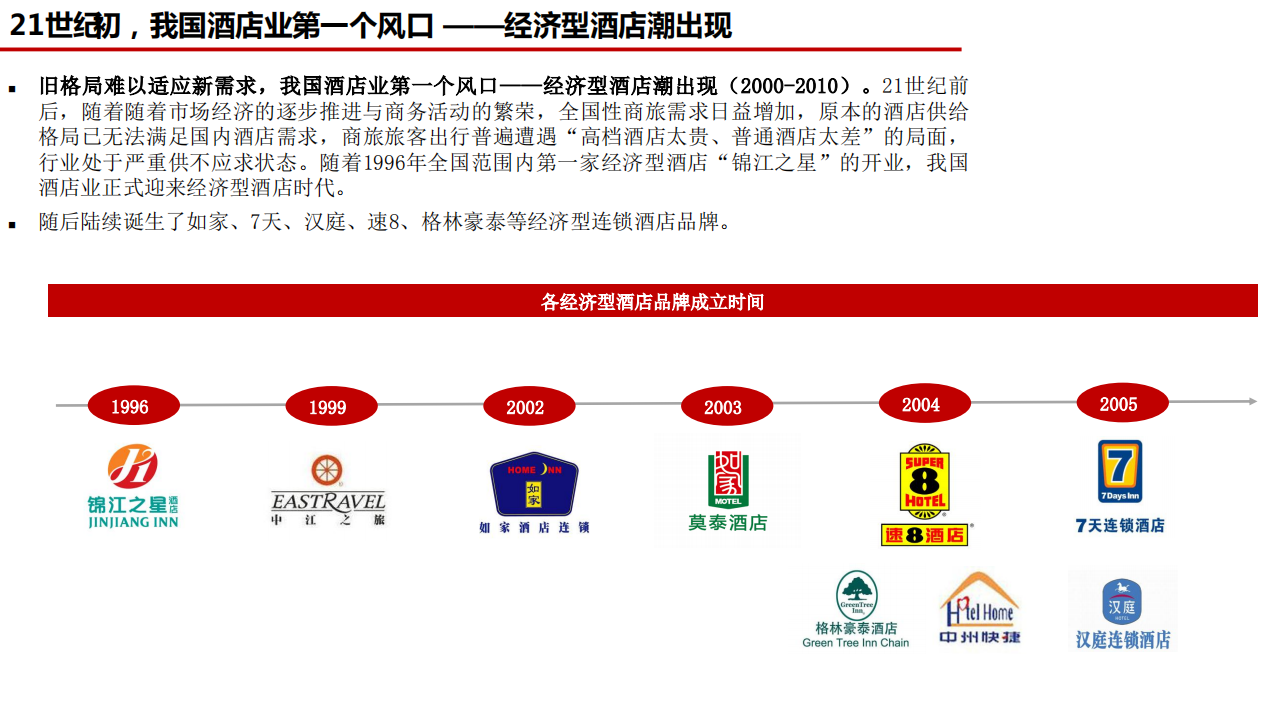 2021年中国酒店行业发展趋势与三大龙头分析报告.pdf 第5页