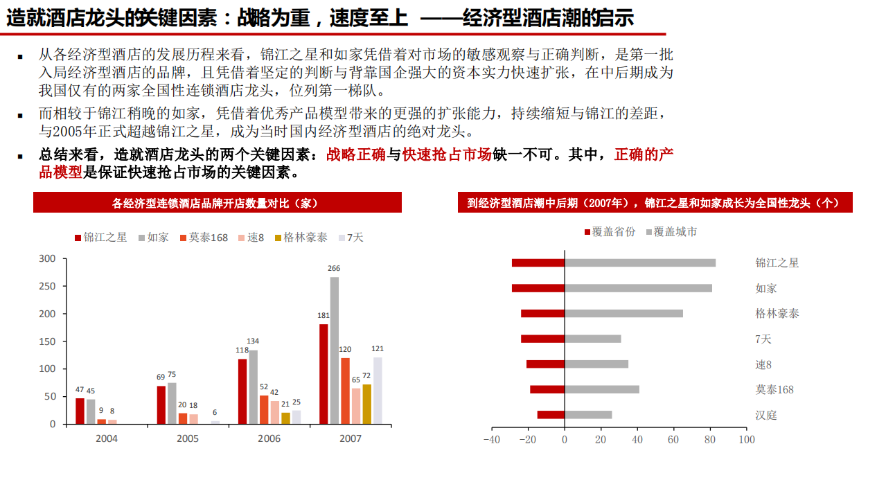 2021年中国酒店行业发展趋势与三大龙头分析报告.pdf 第6页