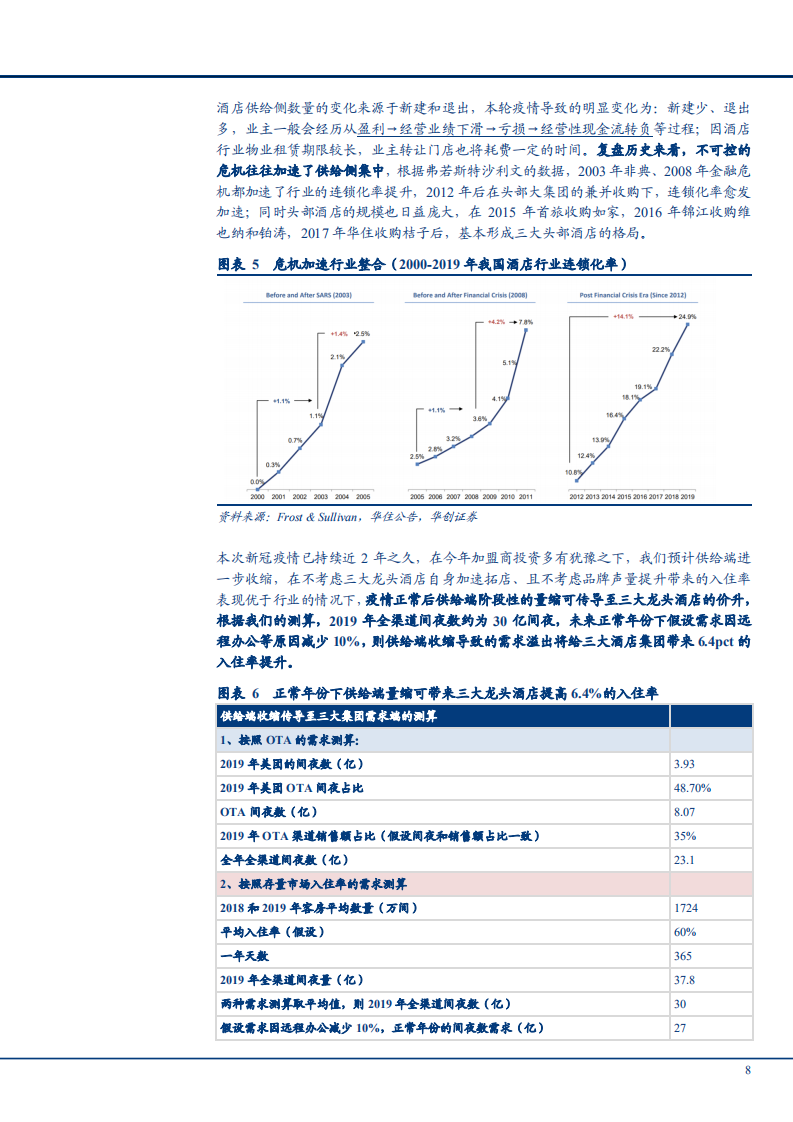 2022年酒店行业竞争格局现状及锦江酒店发展研究报告.pdf 第6页