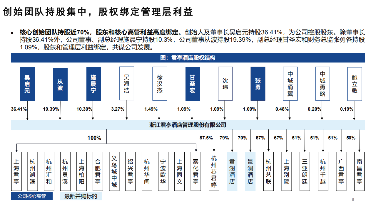 2022年中高端精选酒店行业趋势分析及君亭酒店核心优势研究报告.pdf 第5页