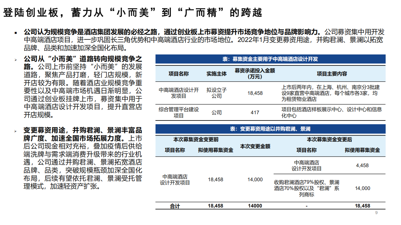 2022年中高端精选酒店行业趋势分析及君亭酒店核心优势研究报告.pdf 第6页