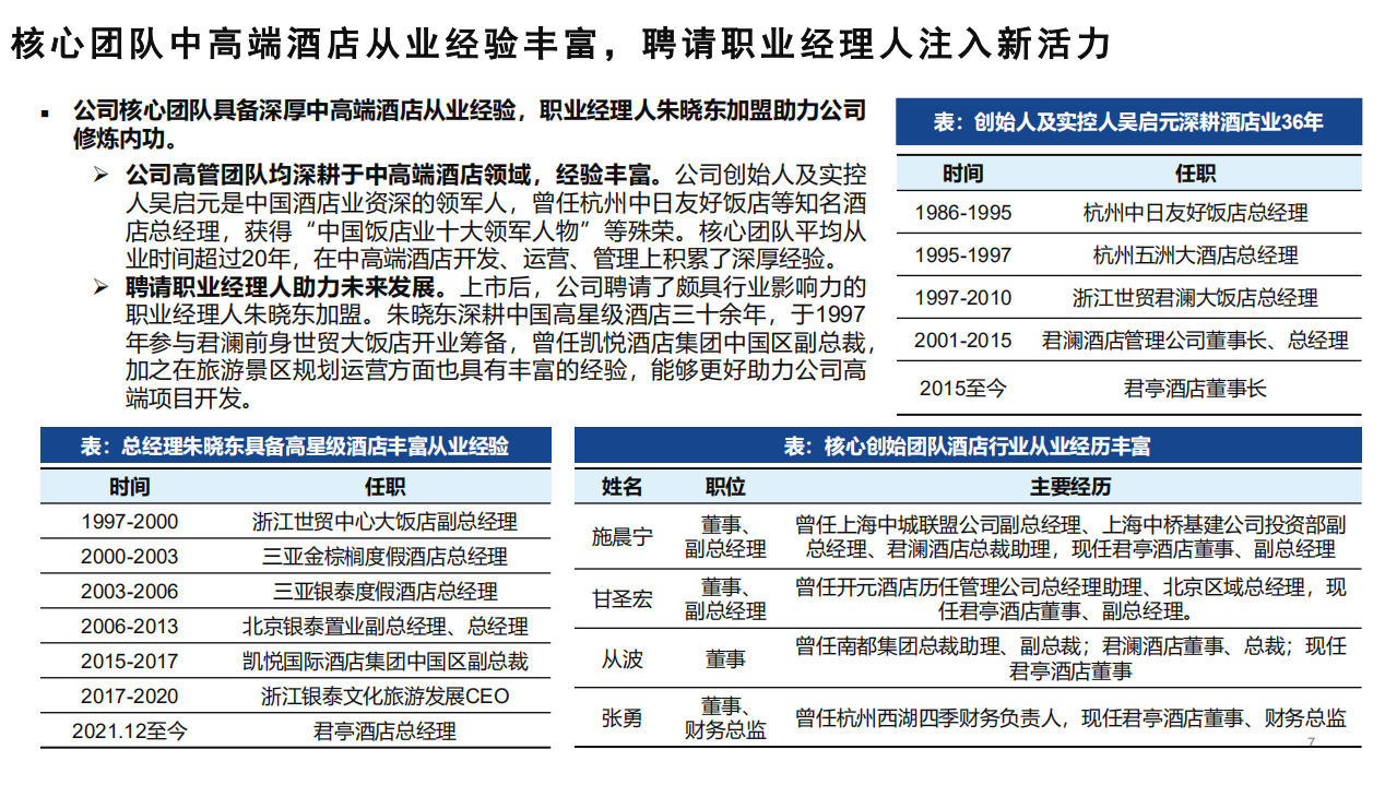 2022年中高端精选酒店行业趋势分析及君亭酒店核心优势研究报告.pdf 第4页