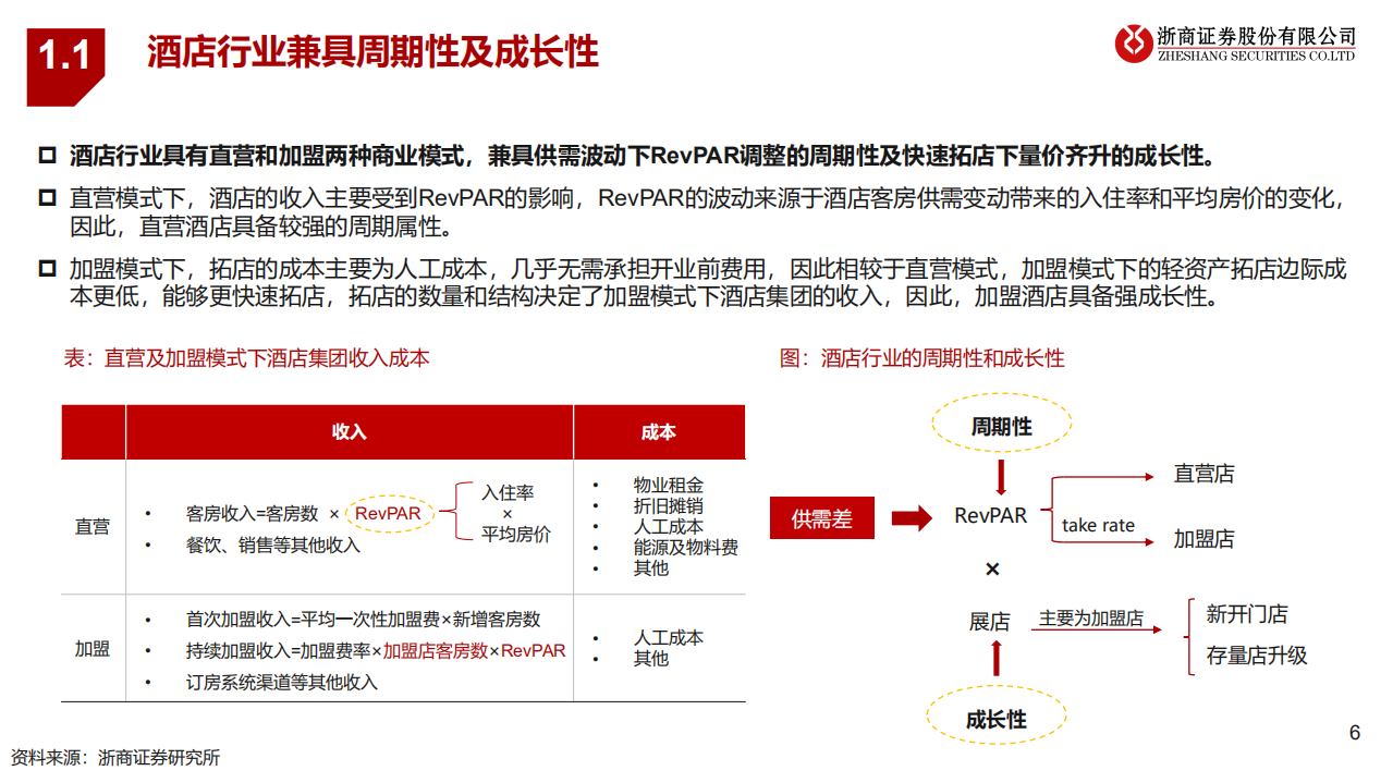 酒店行业深度报告：把握复苏周期，再论酒店投资机会-220623.pdf 第6页