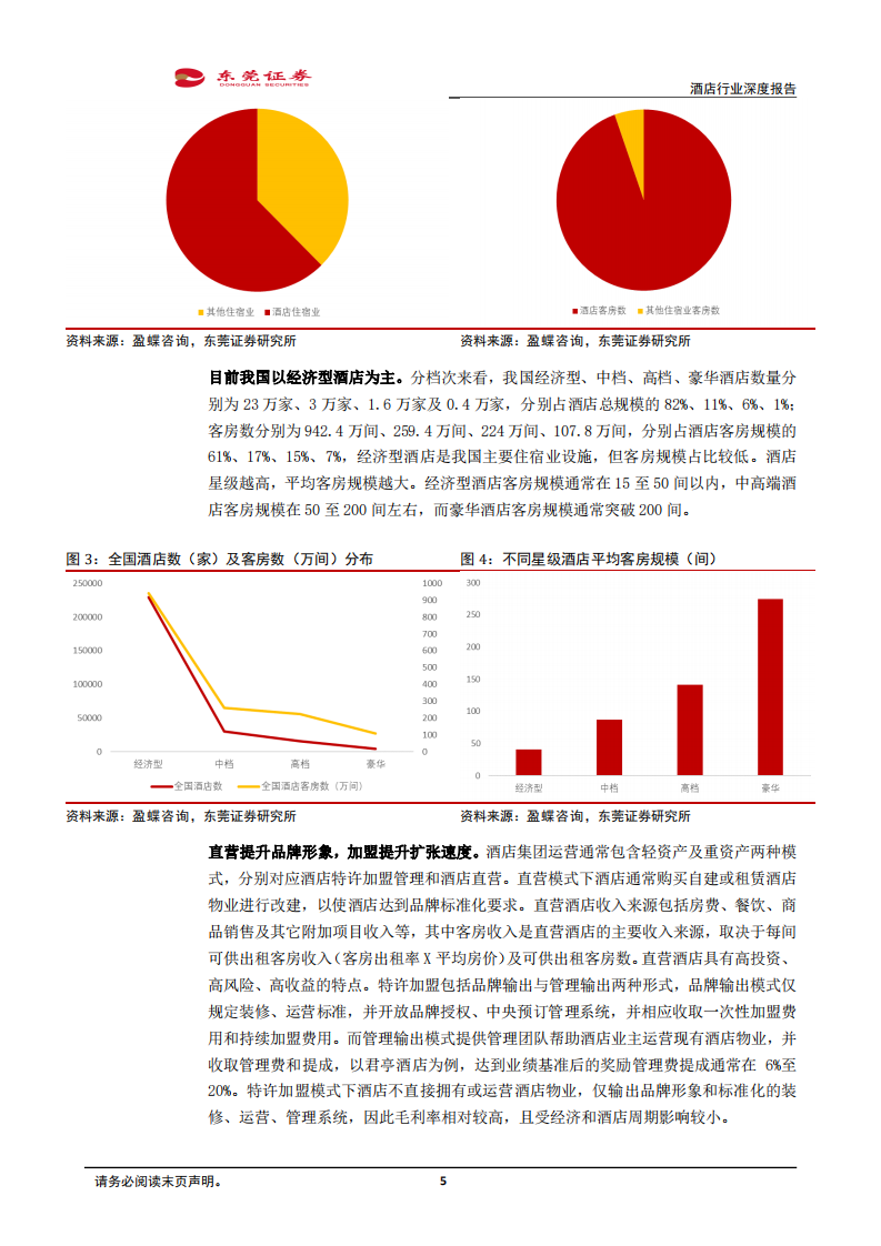 酒店行业深度报告：疫情加速供给出清，上行周期渐进-220225.pdf 第5页