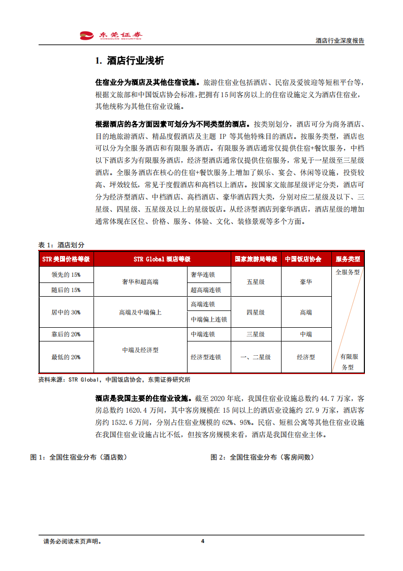 酒店行业深度报告：疫情加速供给出清，上行周期渐进-220225.pdf 第4页