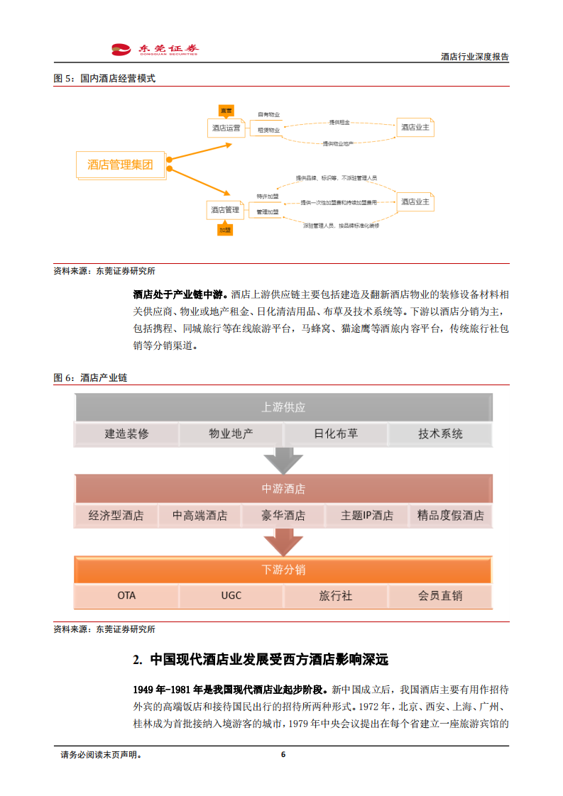 酒店行业深度报告：疫情加速供给出清，上行周期渐进-220225.pdf 第6页