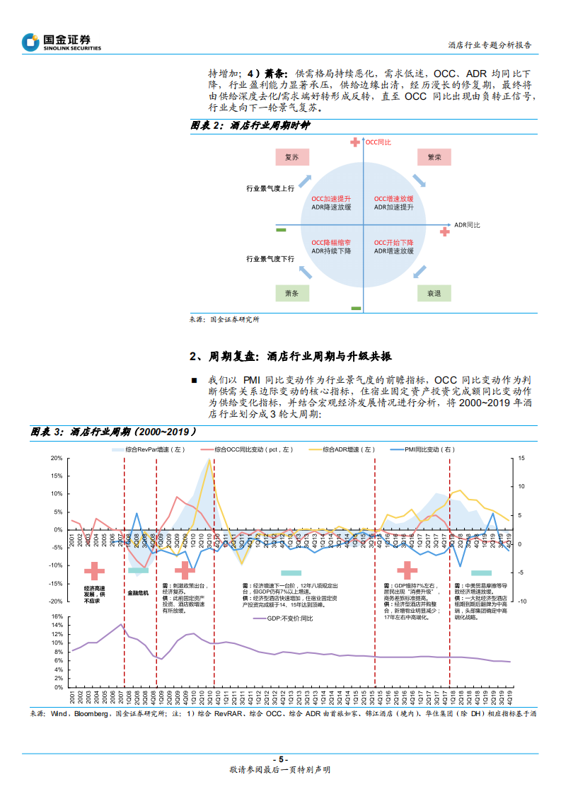 酒店行业专题分析：报告短期看复苏弹性，中长期看集中度提升-220411.pdf 第5页