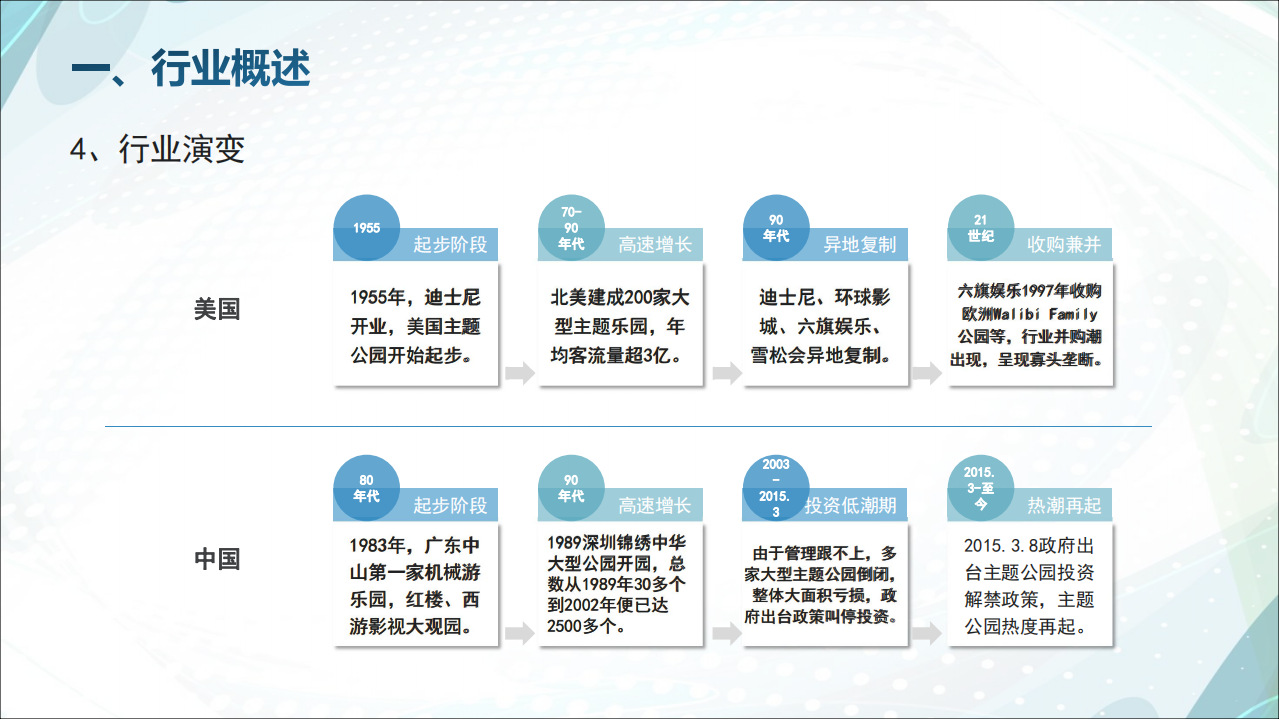 2018大旅游之&ldquo;主题公园&rdquo;行业研究报告.pdf 第5页