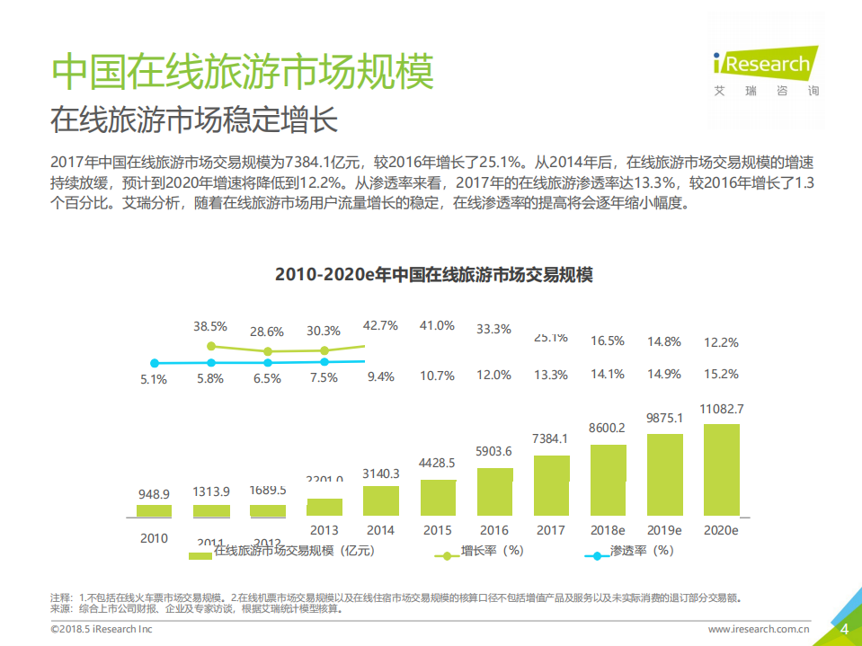 2018年中国在线旅游度假行业研究报告 (1).pdf 第4页