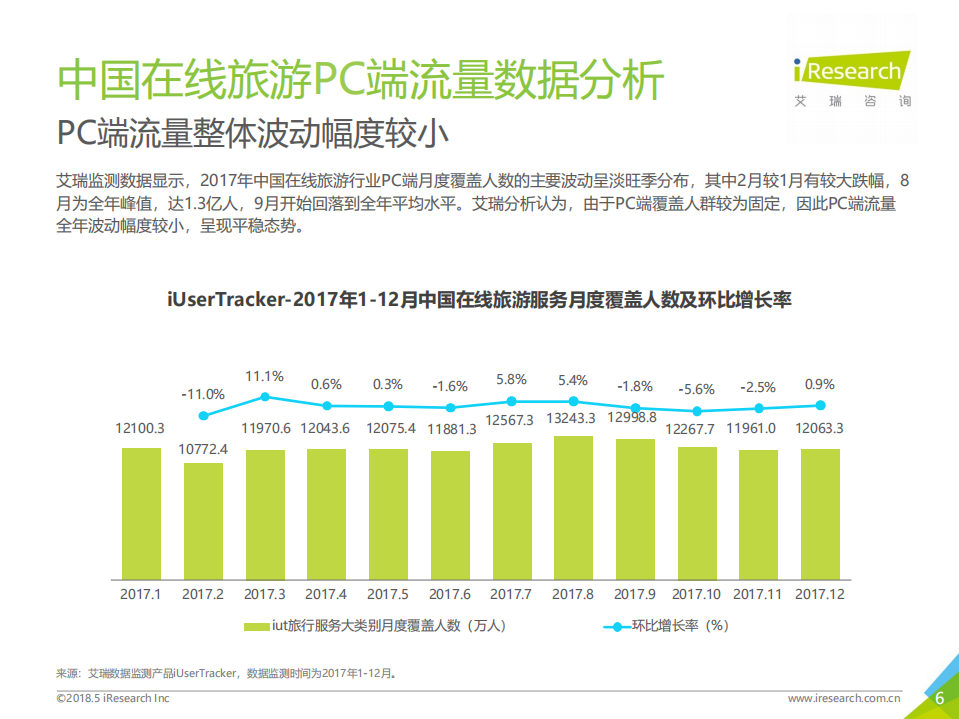 2018年中国在线旅游度假行业研究报告.pdf 第6页
