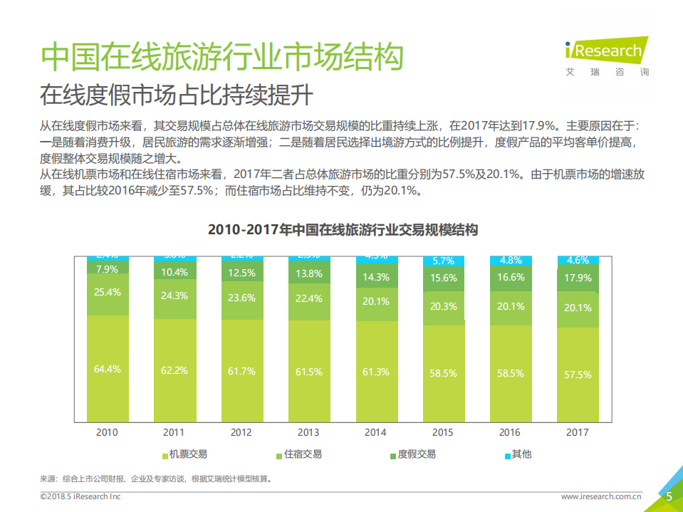 2018年中国在线旅游度假行业研究报告.pdf 第5页