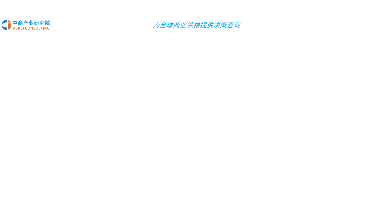 2018中国在线旅游行业市场前景研究报告.pdf 第4页