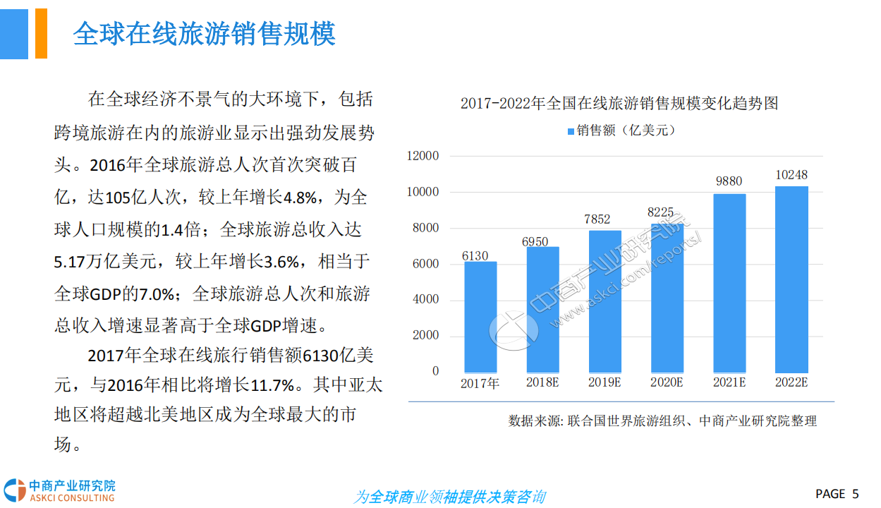 2018中国在线旅游行业市场前景研究报告.pdf 第6页