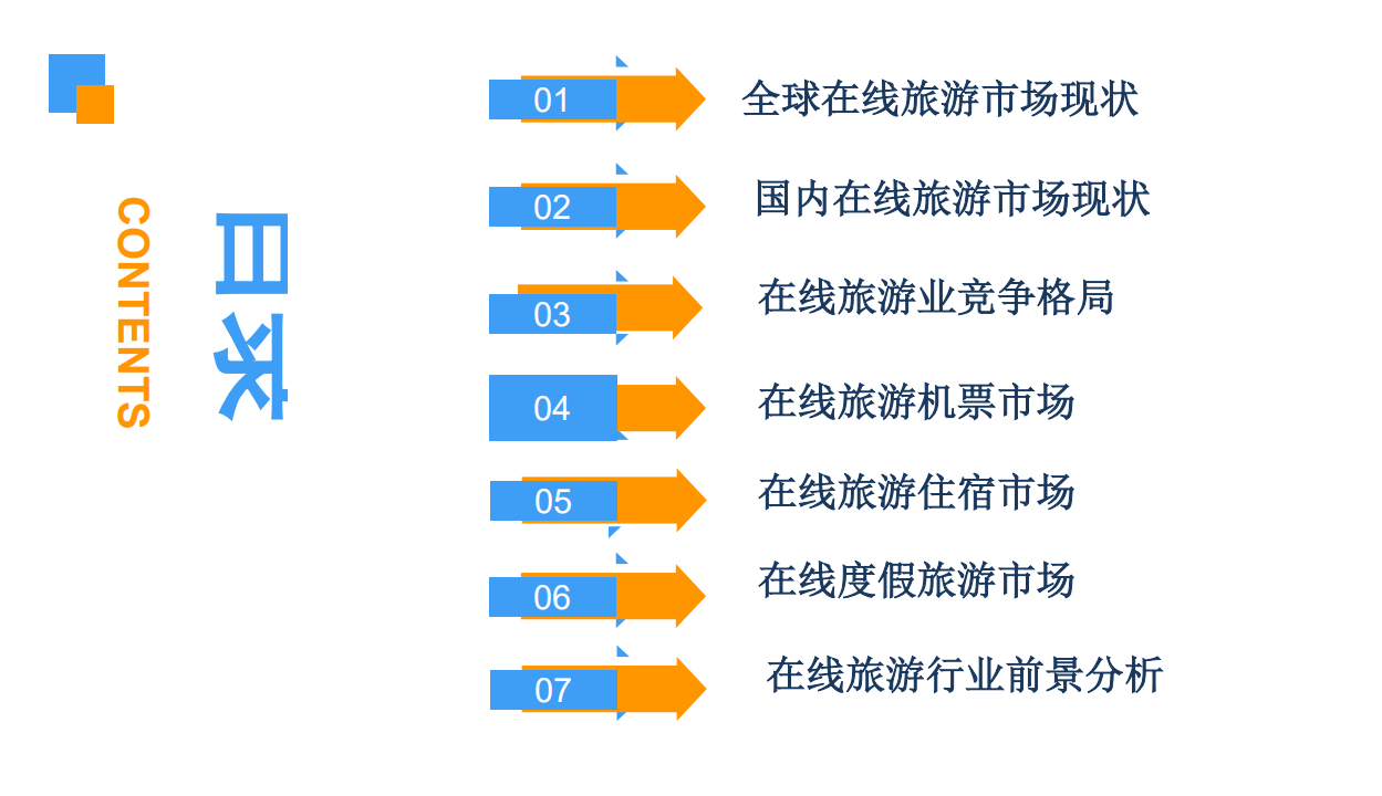 2018中国在线旅游行业市场前景研究报告(1).pdf 第3页