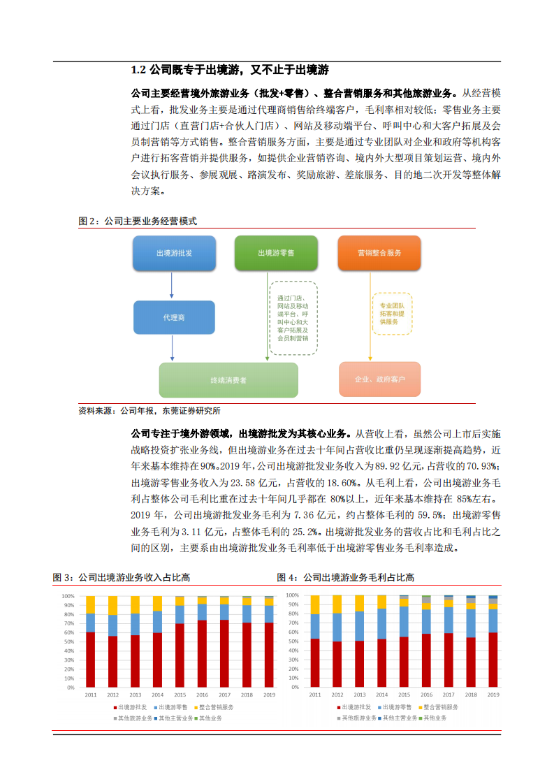 2021年出境游行业现状与众信旅游企业优势分析报告.pdf 第5页