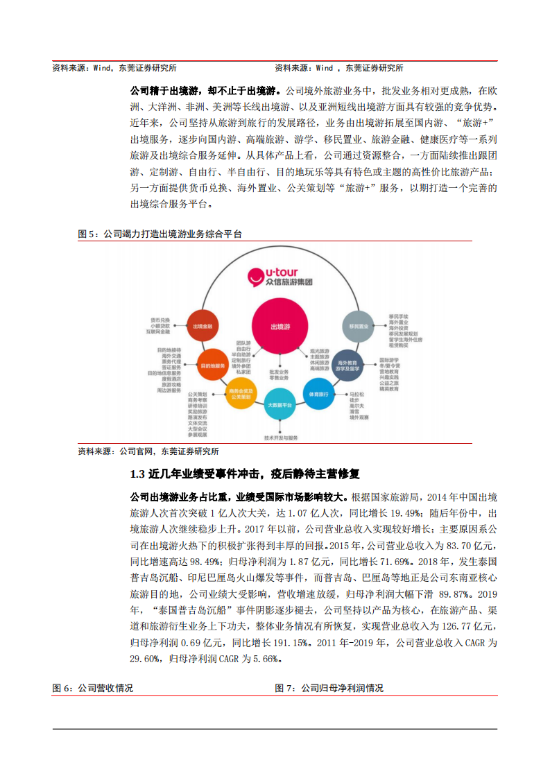 2021年出境游行业现状与众信旅游企业优势分析报告.pdf 第6页