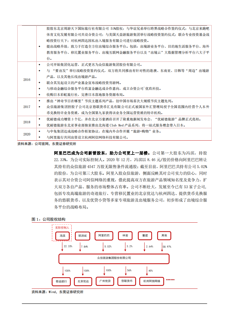 2021年出境游行业现状与众信旅游企业优势分析报告.pdf 第4页