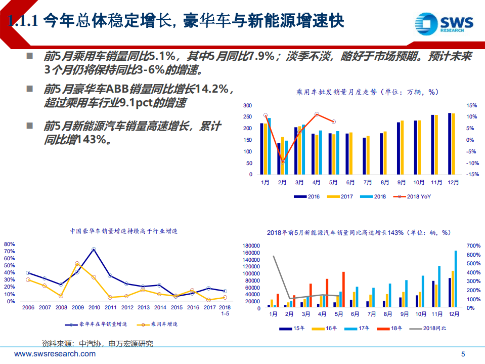 2018下半年汽车行业投资策略：寻找行业中低增速下的投资机会.pdf 第5页