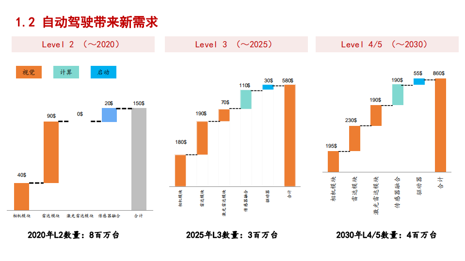 2021年车载雷达行业格局及相关产业链分析报告.pdf 第6页