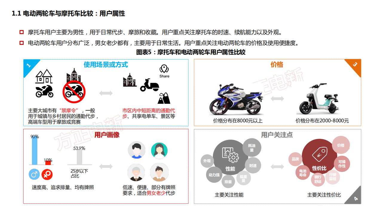 2021年电动两轮车行业互联网化与高端化发展趋势研究报告.pdf 第5页