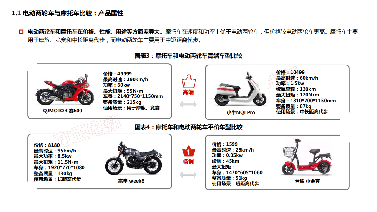 2021年电动两轮车行业互联网化与高端化发展趋势研究报告.pdf 第4页