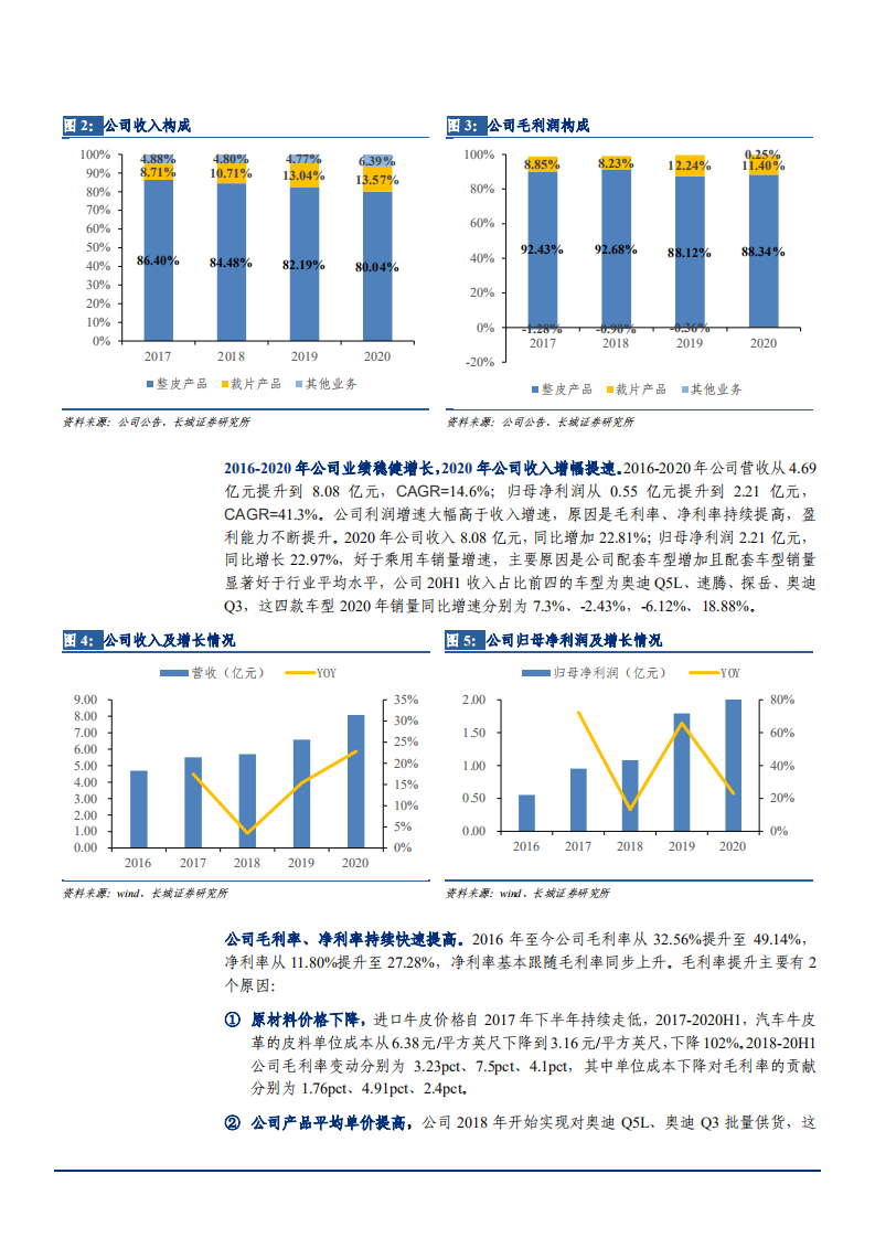 2021年汽车皮革行业现状与明新旭腾公司优势分析报告.pdf 第5页