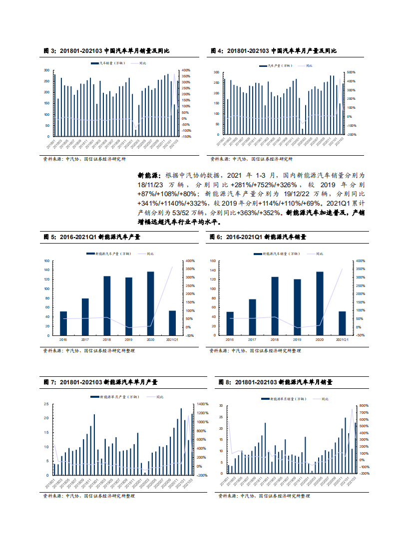 2021年汽车汽配行业发展趋势及市场应用分析报告.pdf 第6页