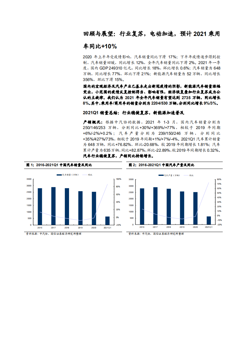 2021年汽车汽配行业发展趋势及市场应用分析报告.pdf 第5页