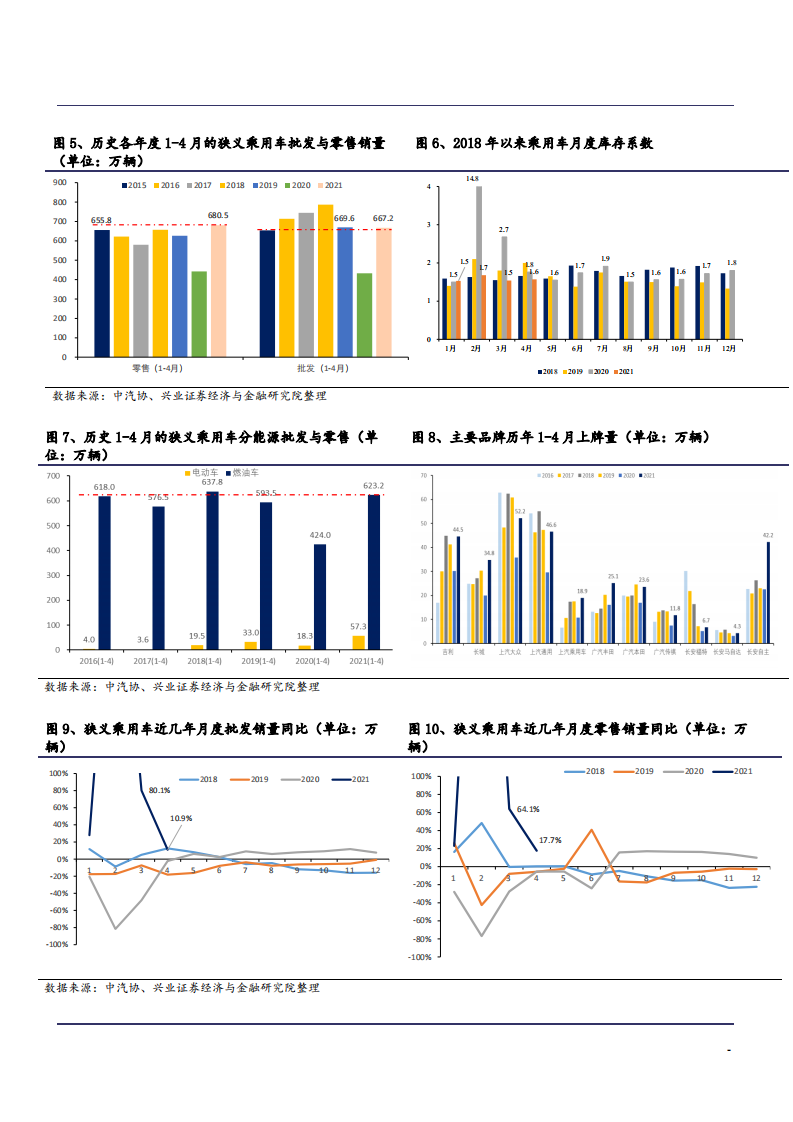 2021年汽车行业电动智能时代分析报告.pdf 第6页