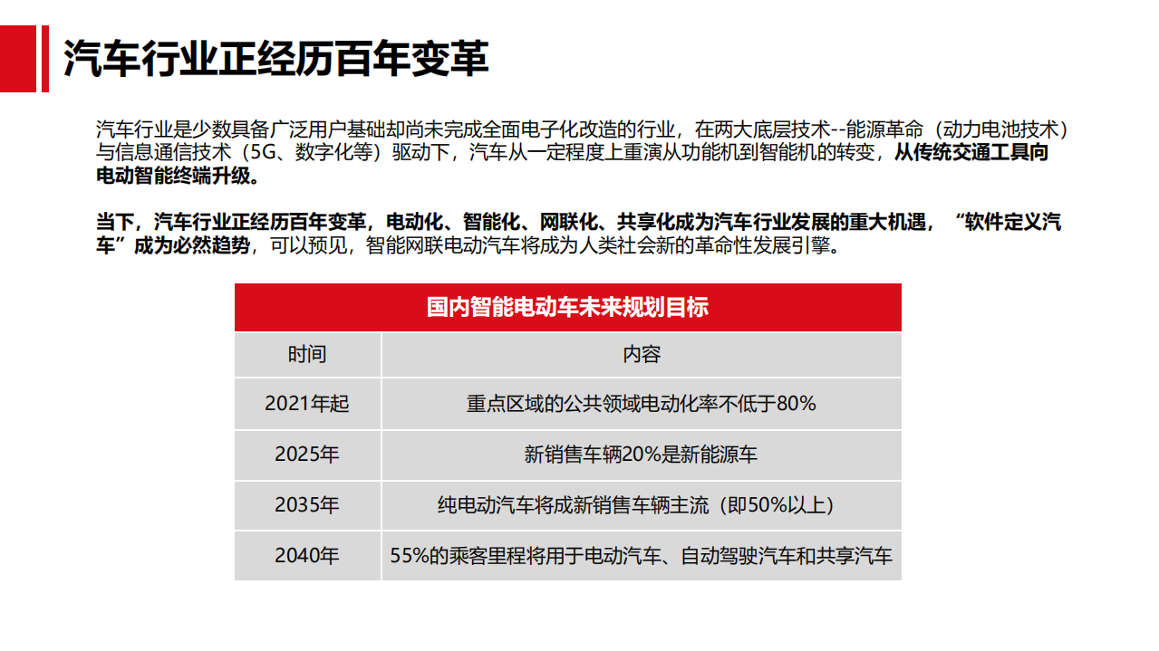 2021年汽车行业变革趋势与华为汽车BU业务布局分析报告.pdf 第2页